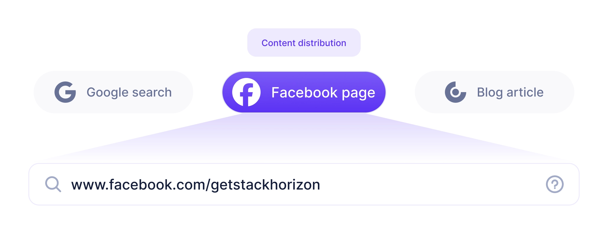 Social share