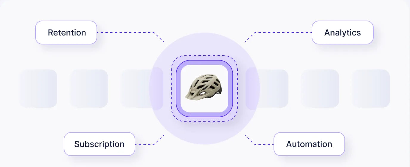 Contextual targeting